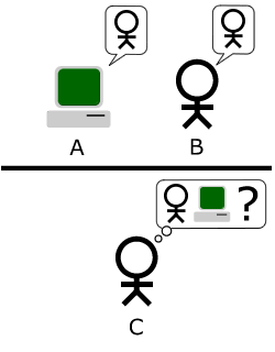Today we are going to show you an interesting trick which lets you to known your computer's gender i.e male or Female. To find out just follow the steps ..,Check Your computer's Gender (Male or Female) ??