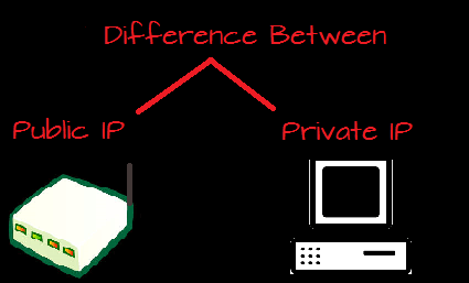 Are The Public and Private IP Address Different?