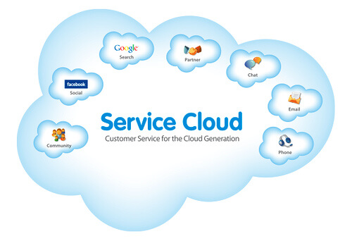 SaaS, PaaS, IaaS Are The Fundamental Models of Cloud Services