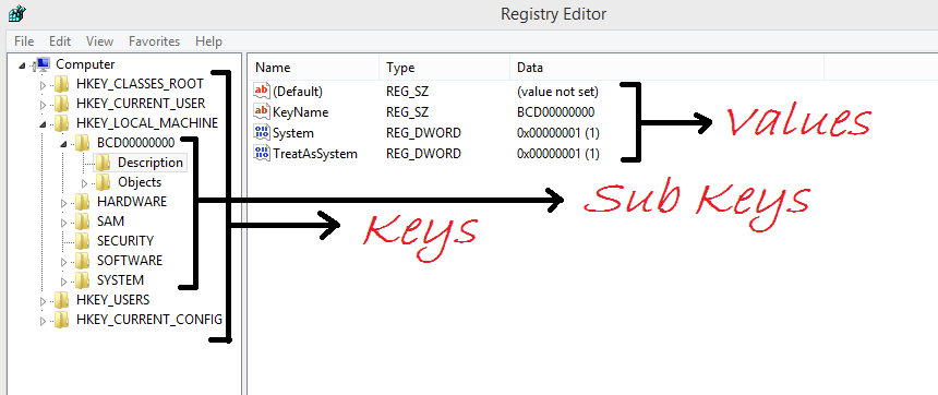 Understanding the Various Aspects of Registry: Registry Root Keys