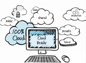 10 Things You Should Know About Cloud Computing Before Implementing
