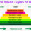 Understanding The Seven Layer OSI Model In Detail